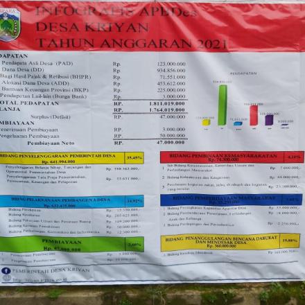 APBDES TAHUN 2021